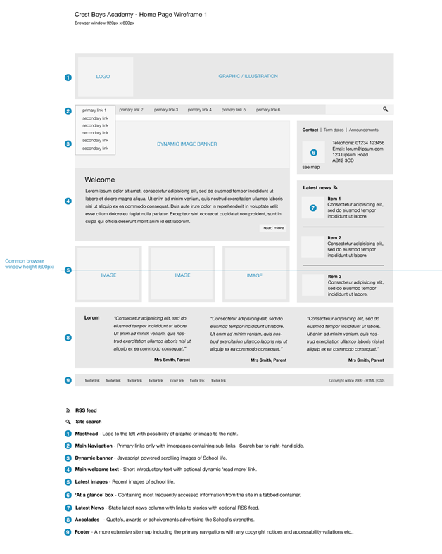 Wireframe example 2