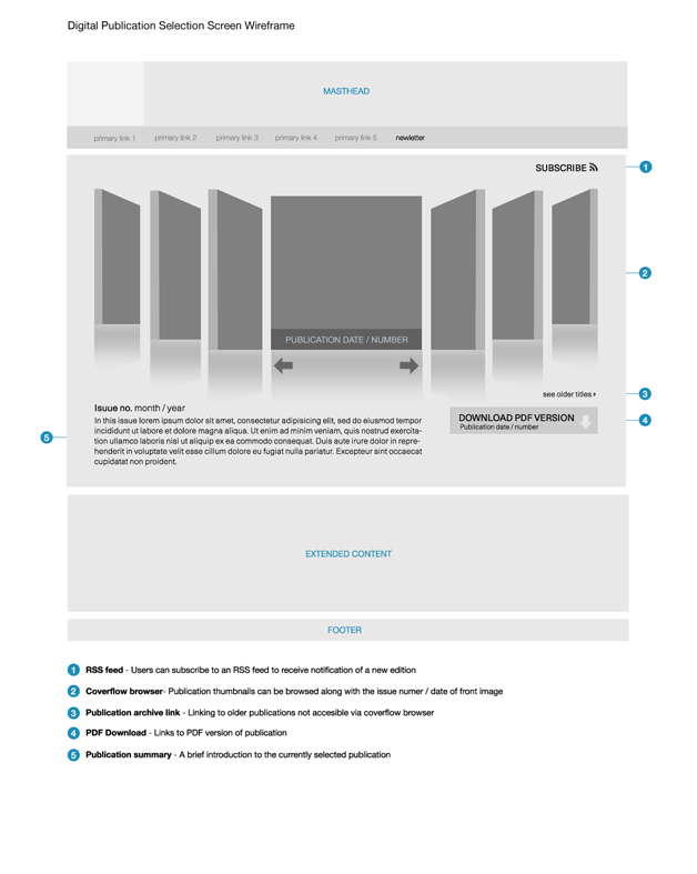 Wireframe example 3